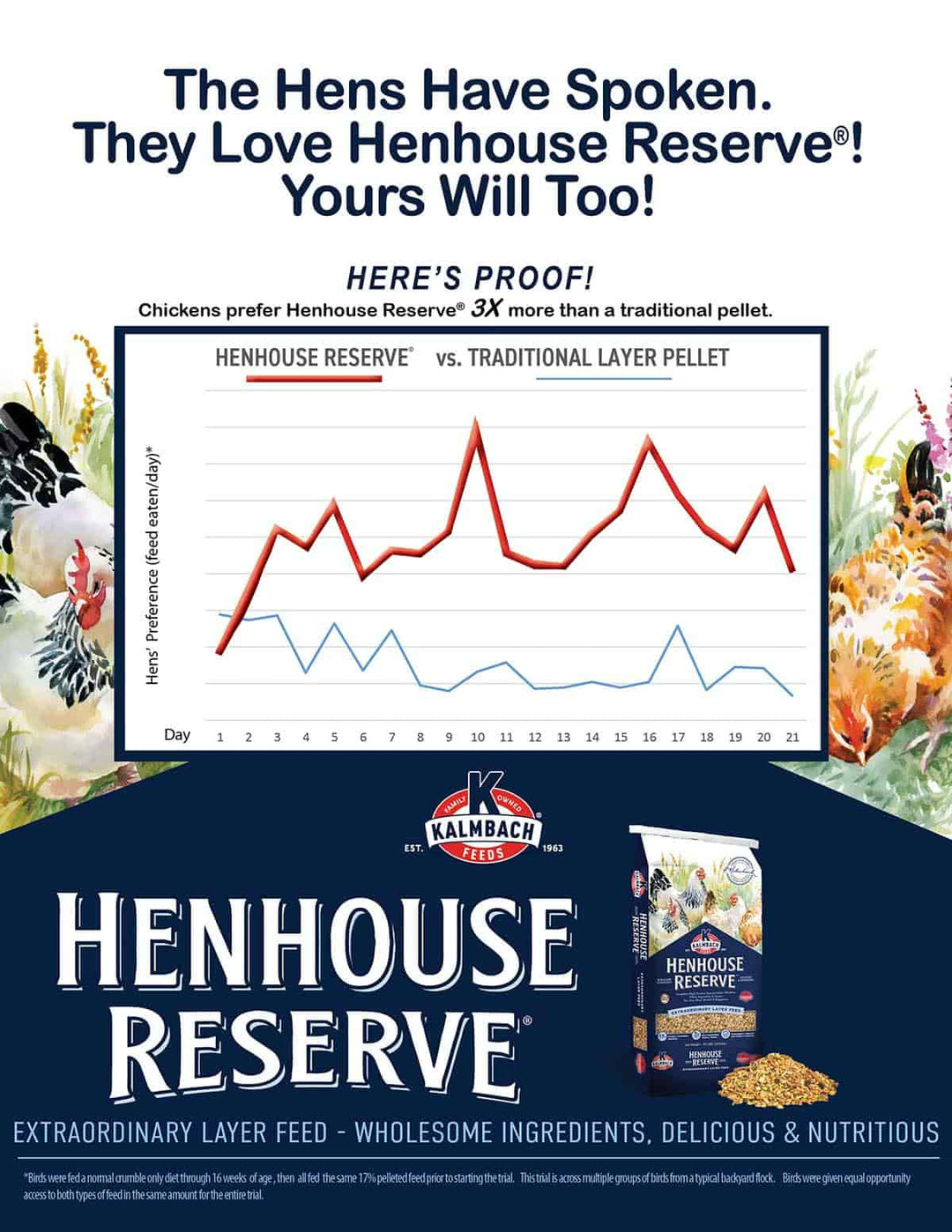 Henhouse Reserve Stats